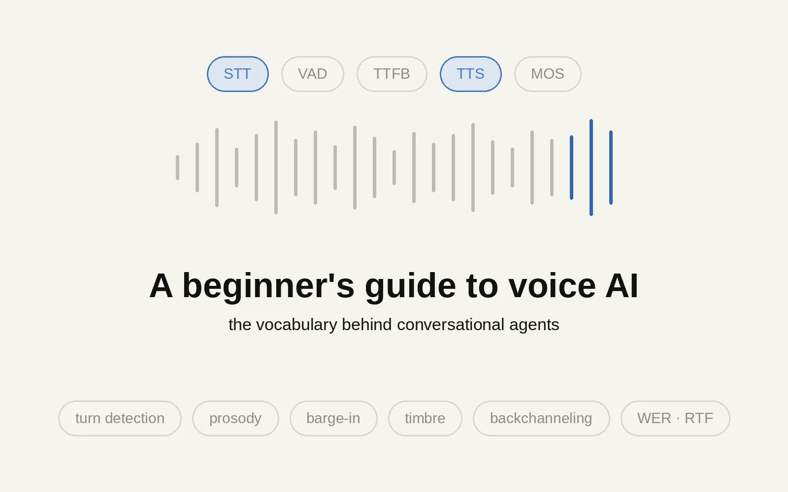 A Beginner's Guide to Voice AI Terminology