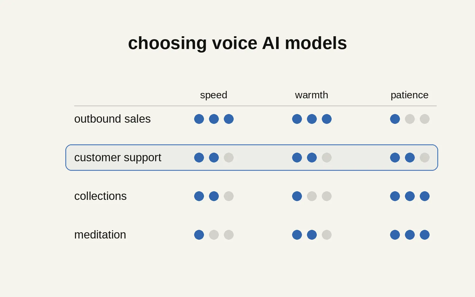 A Guide to Choosing Voice AI Models