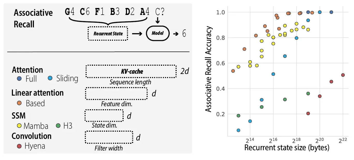 Based: Simple linear attention language models balance the recall‑throughput tradeoff